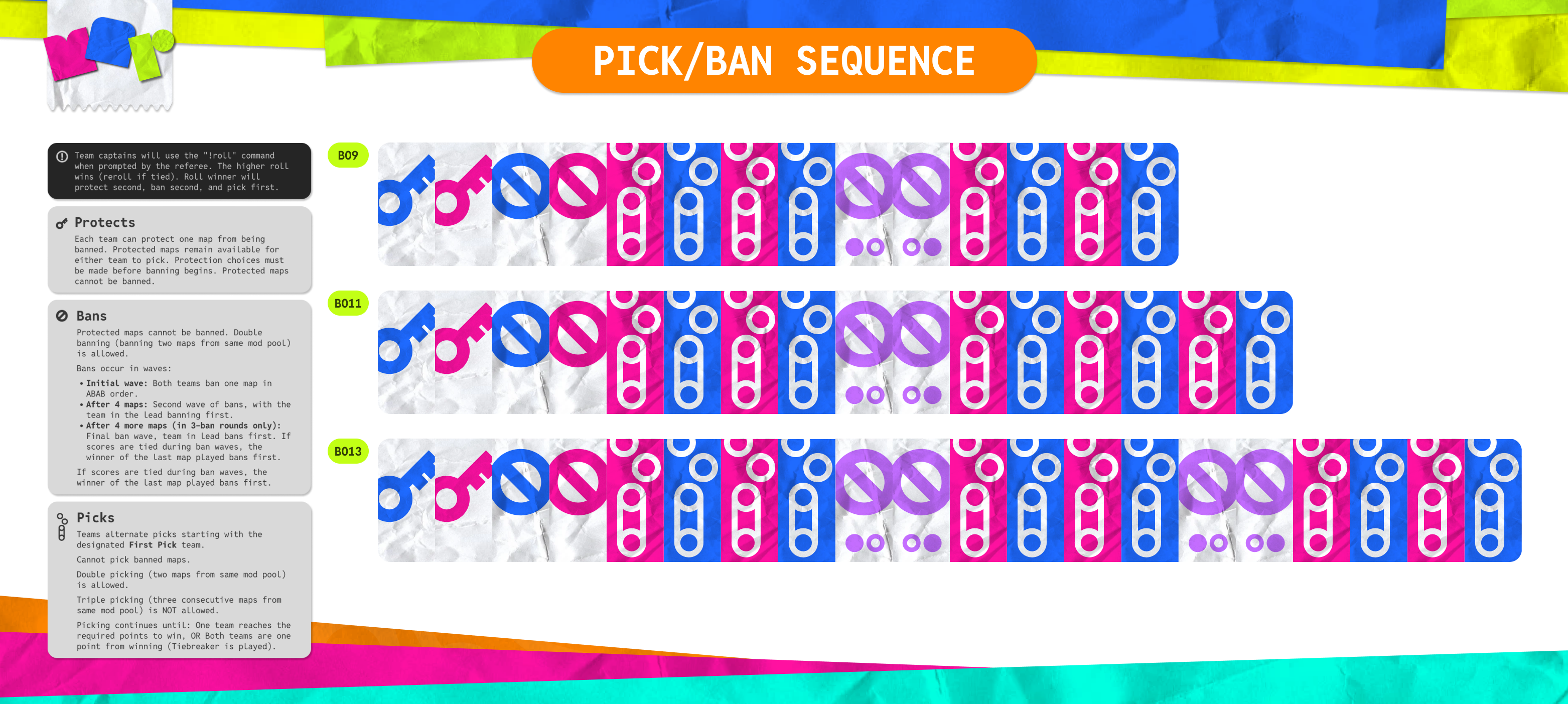 Pick/Ban Format